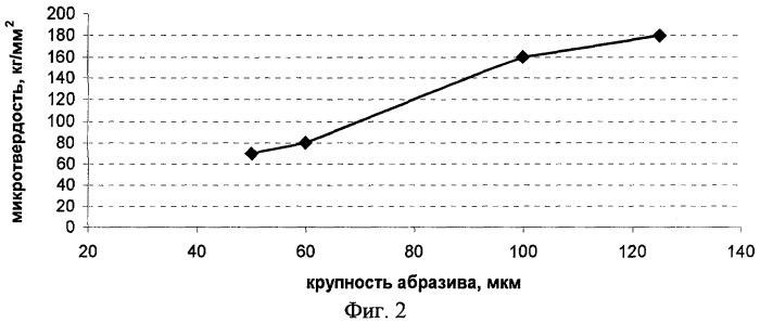 Способ шлифования наружной поверхности изделий из цирконий-ниобиевых сплавов (патент 2281848)