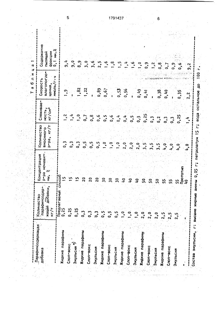 Способ кондиционирования хлорида калия (патент 1791437)