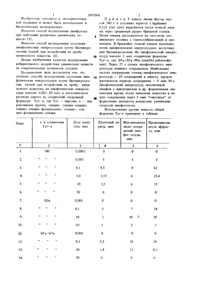 Способ исследования лимфатических микрососудов (патент 1007004)