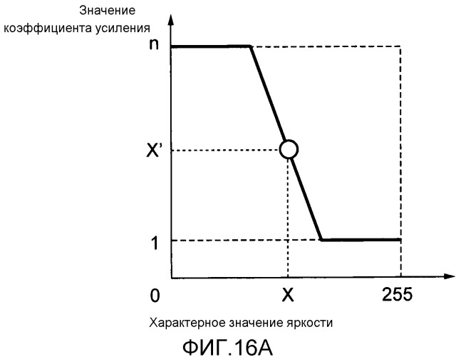 Устройство обработки изображений и способ управления таковыми (патент 2544793)