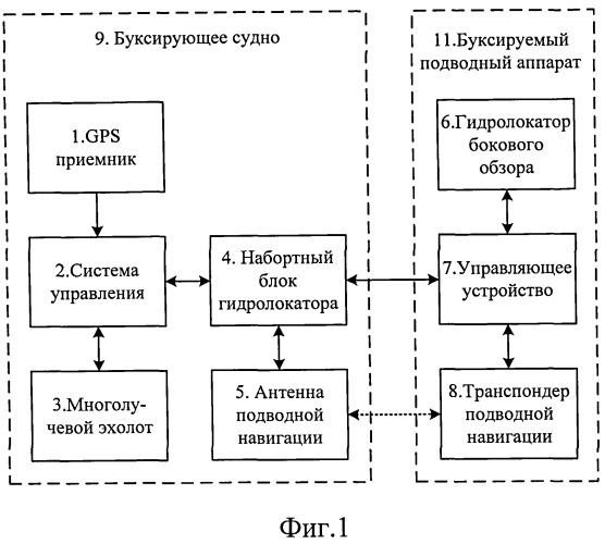 Система навигации буксируемого подводного аппарата (патент 2529207)