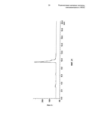 Радиоактивно меченые пептиды, связывающиеся с her2 (патент 2592685)