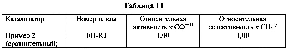 Способ получения катализатора синтеза фишера-тропша (патент 2629940)