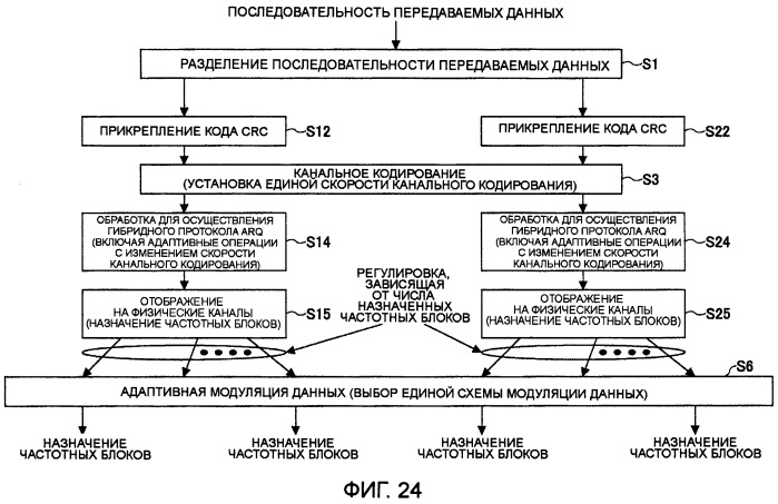 Передающее устройство и способ передачи сигнала (патент 2408987)