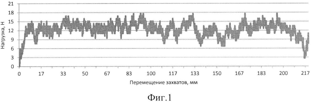 Клеевая композиция и содержащая ее алюминиевая слоистая структура с повышенной прочностью на расслаивание клеевых соединений (патент 2625849)