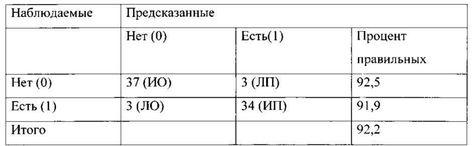 Способ дооперационной оценки риска развития прогрессии после радиочастотной термоаблации метастазов колоректального рака в печени при циторедуктивных операциях (патент 2638788)
