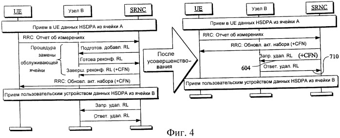 Усовершенствование процедур обеспечения мобильности для iub/iur hsdpa/hsupa (патент 2394394)