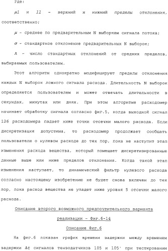 Способ и устройство для коррекции выходной информации в устройстве измерения расхода (патент 2320966)