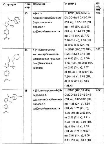 Производные пиразола в качестве ингибиторов 11-бета-hsd1 (патент 2462456)