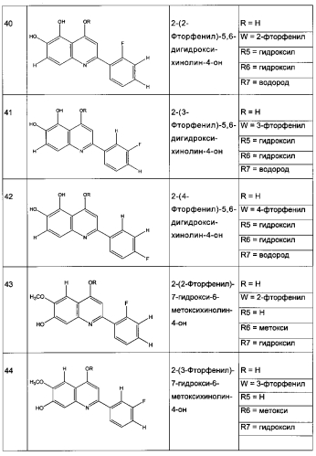 Синтез и противораковая активность производных арил и гетероарилхинолинов (патент 2584688)