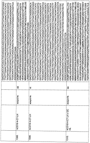 Pscaxcd3, cd19xcd3, c-metxcd3, эндосиалинxcd3, epcamxcd3, igf-1rxcd3 или fap-альфаxcd3 биспецифическое одноцепочечное антитело с межвидовой специфичностью (патент 2547600)