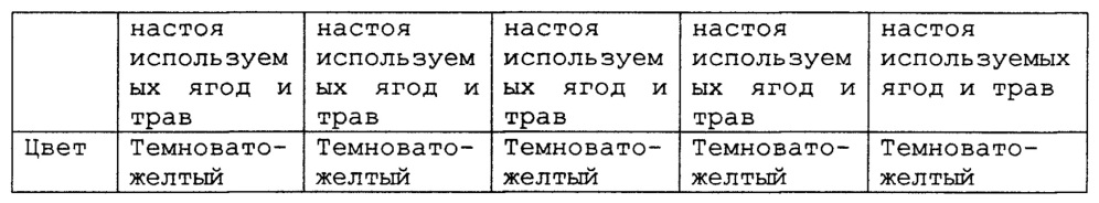 Концентрат напитка (варианты) (патент 2612779)