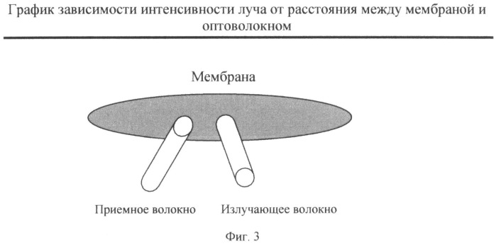 Оптический микрофон (патент 2473181)