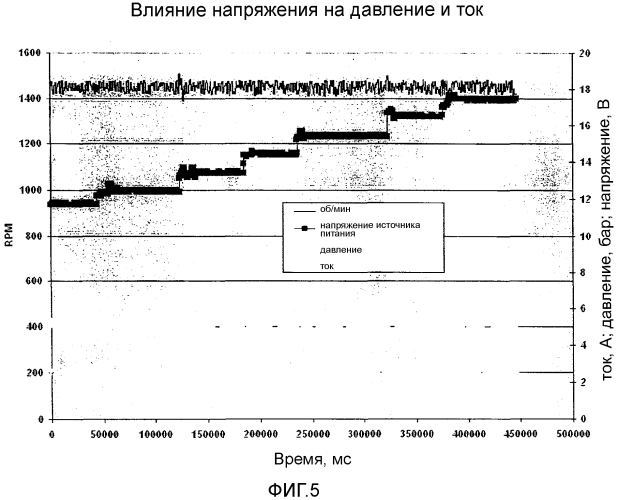 Способ регулировки насоса системы scr (патент 2560970)