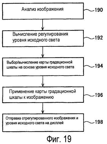 Способы и системы для проектных решений с использованием градационной шкалы изображения (патент 2427042)