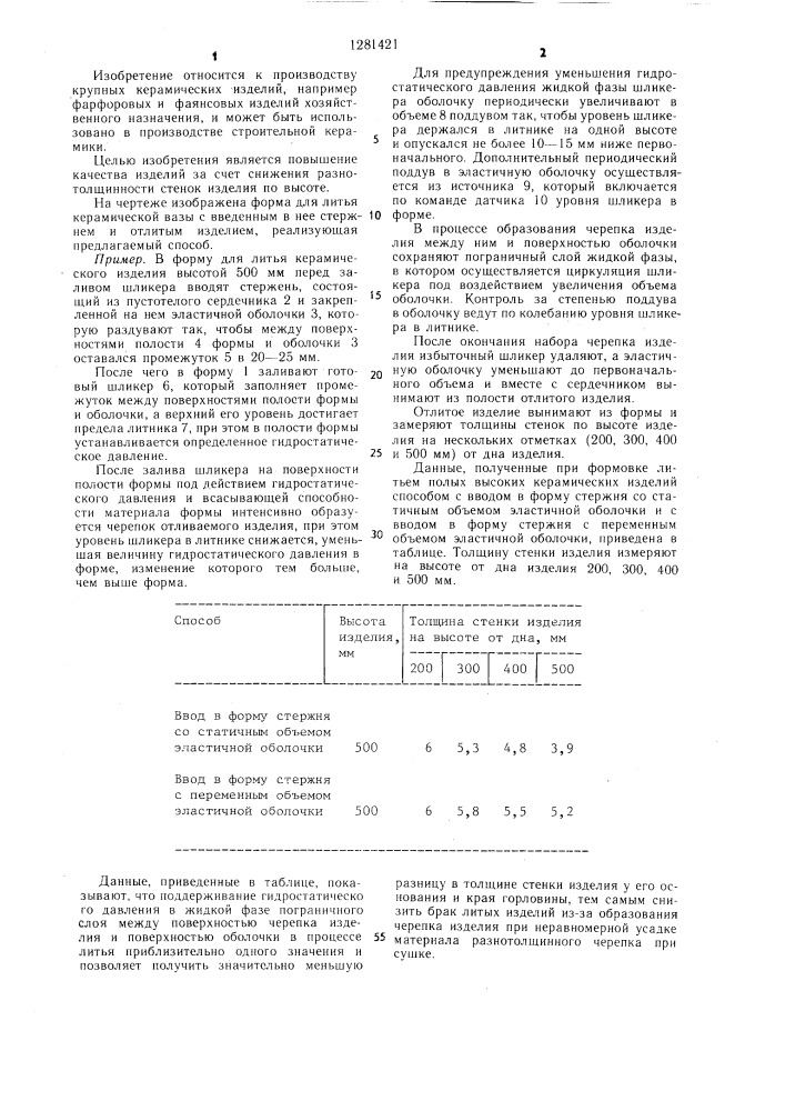 Способ формовки литьем полых керамических изделий (патент 1281421)