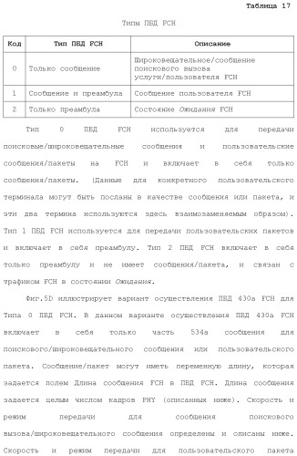 Система беспроводной локальной вычислительной сети с множеством входов и множеством выходов (патент 2485698)