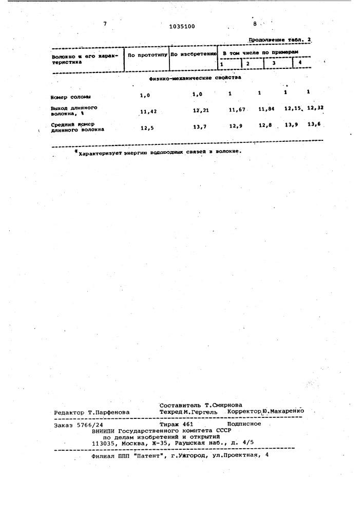 Способ получения паренцовой льнотресты (патент 1035100)