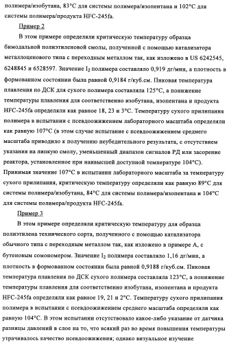 Способ газофазной полимеризации олефинов (патент 2350627)