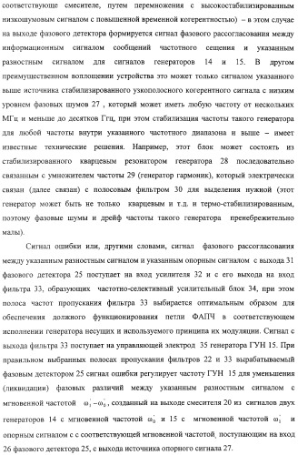 Система связи миллиметрового и субмиллиметрового диапазона волн (варианты) и приемо-передатчик для системы связи миллиметрового и субмиллиметрового диапазона волн и способ связи в субмиллиметровом диапазоне волн (патент 2320091)