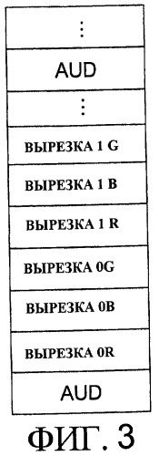 Способ кодирования изображения, способ декодирования изображения, кодер изображения и декодер изображения (патент 2447611)