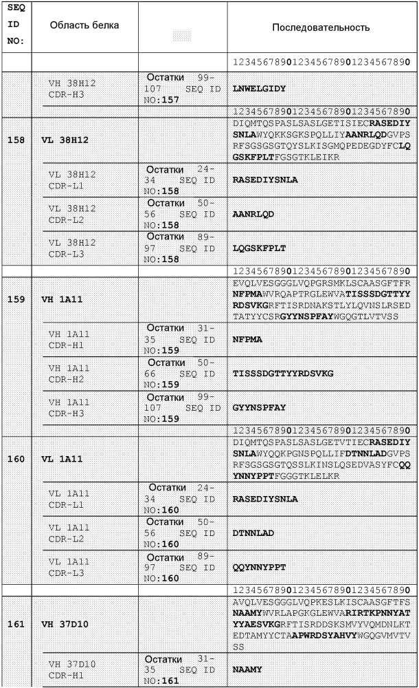 Терапевтические dll4-связывающие белки (патент 2605928)