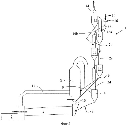 Способ и установка для подогрева порошкообразного или пылевидного материала (патент 2349559)