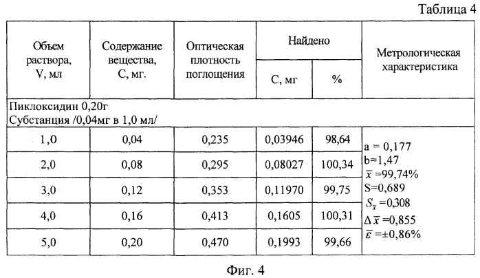 Способ количественного определения производных бигуанидов (патент 2492471)