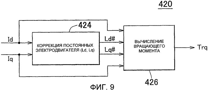 Устройство и способ регулирования системы привода от электродвигателя (патент 2391767)
