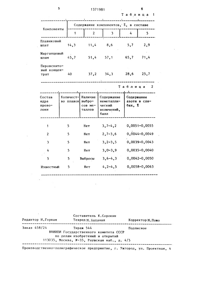 Композиционная проволока для модифицирования стали (патент 1371981)