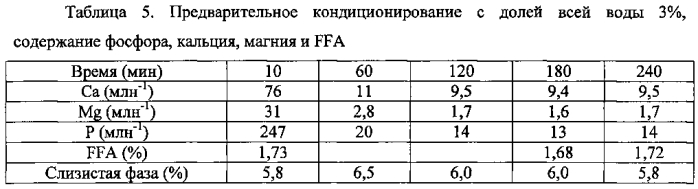 Состав для ферментативного удаления слизи из масел (патент 2582044)