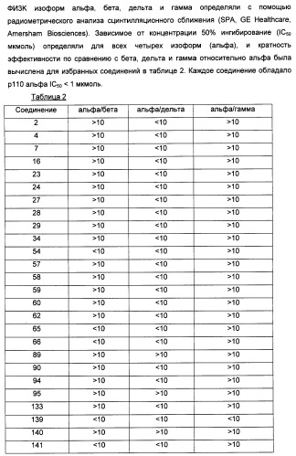 Фармацевтические соединения (патент 2443706)