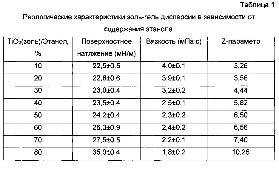 Печатное изделие с защищенными полиграфическими методами радужными голографическими изображениями (патент 2635908)