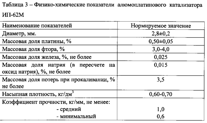 Способ очистки алканов от примесей (патент 2574402)