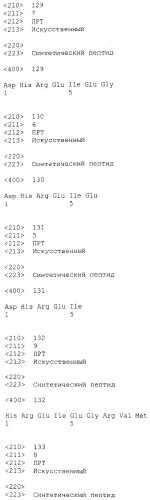 Вакцина против pcsk9 (патент 2538162)