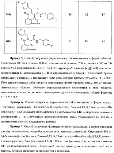 Азагетероциклы, комбинаторная библиотека, фокусированная библиотека, фармацевтическая композиция, способ получения (патент 2345078)