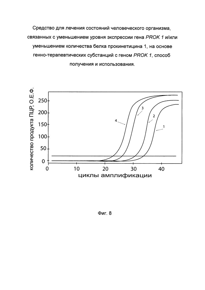 Средство для лечения состояний человеческого организма, связанных с уменьшением уровня экспрессии гена prok 1 и/или уменьшением количества белка прокинетицина 1 на основе генно-терапевтических субстанций с геном prok 1, способ получения и использования (патент 2662944)