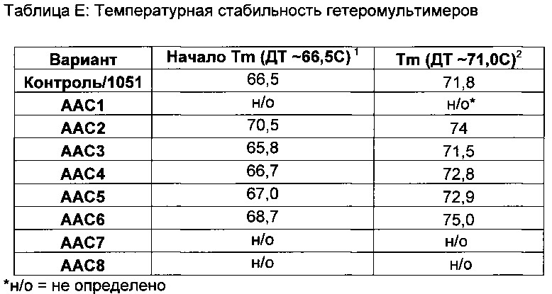 Гетеромультимеры с уменьшенной или подавленной эффекторной функцией (патент 2655439)