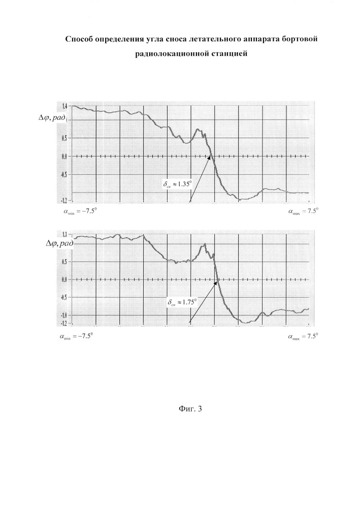 Способ определения угла сноса летательного аппарата бортовой радиолокационной станцией (патент 2660159)