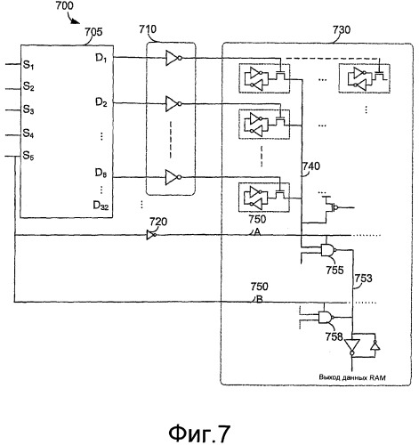 Способы и устройство для считывания матрицы памяти полного сканирования (патент 2390859)