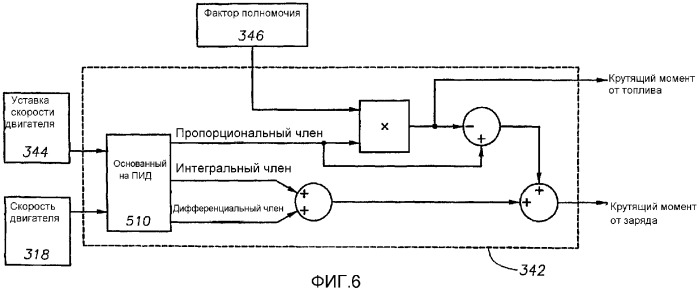 Система управления двигателем и способ управления данной системой (патент 2383758)