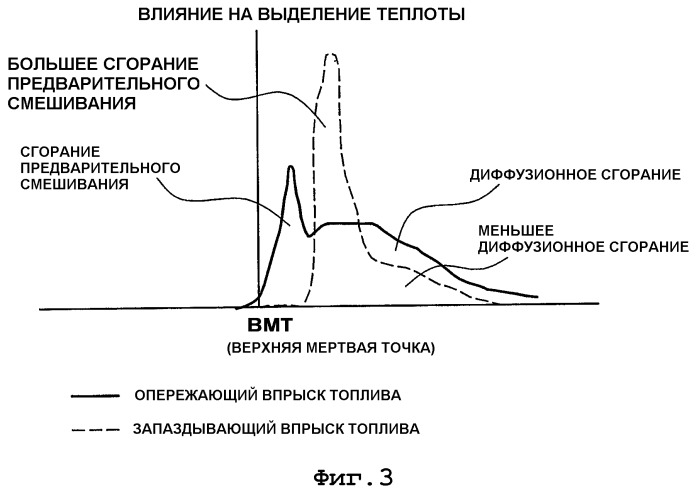 Устройство, система и способ для уменьшения выбросов из дизельных двигателей (патент 2370657)