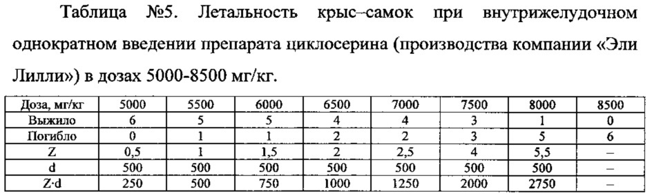 Синергическая противотуберкулезная фармацевтическая композиция, содержащая циклосерин и цинкосодержащее соединение (патент 2620857)