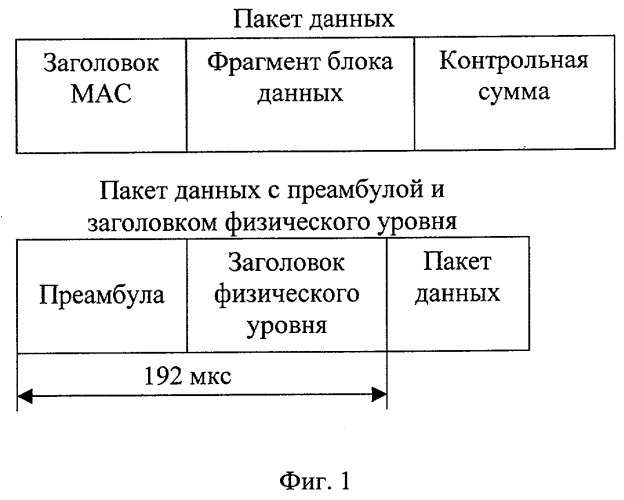 Способ передачи данных в беспроводной локальной сети по стандарту ieee 802.11b (патент 2291587)