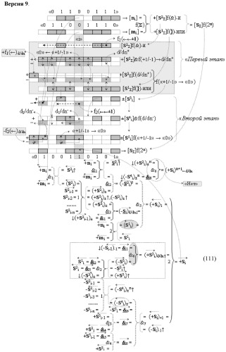 Функциональная структура предварительного сумматора f  [ni]&amp;[mi](2n) параллельно-последовательного умножителя f  ( ) условно &quot;i&quot; разряда для суммирования позиционных аргументов слагаемых [ni]f(2n) и [mi]f(2n) частичных произведений с применением арифметических аксиом троичной системы счисления f(+1,0,-1) с формированием результирующей суммы [s ]f(2n) в позиционном формате (патент 2443008)