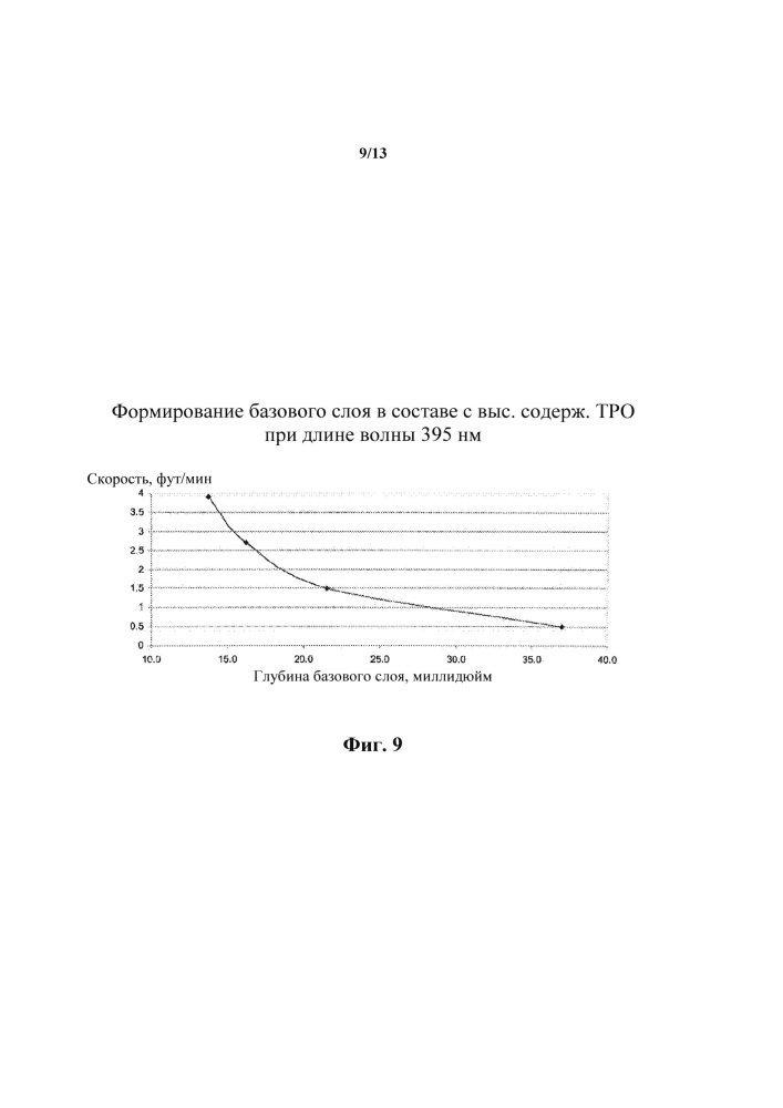 Способ повышения качества печати на флексографских печатных формах (патент 2615942)