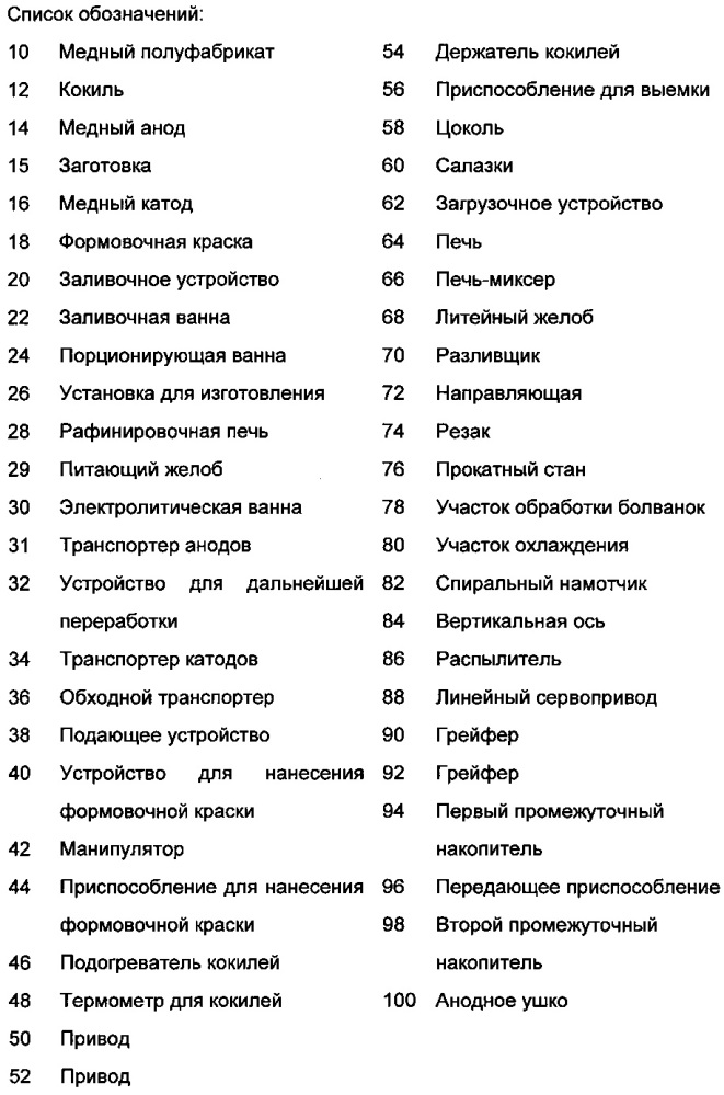 Способ и установка для изготовления медного полуфабриката, а также способ и устройство для нанесения формовочной краски (патент 2614508)