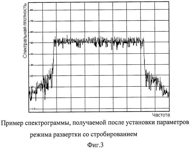 Способ измерения параметров сигналов исходящего канала базовой станции в сетях с временным разделением дуплексных каналов (патент 2501026)