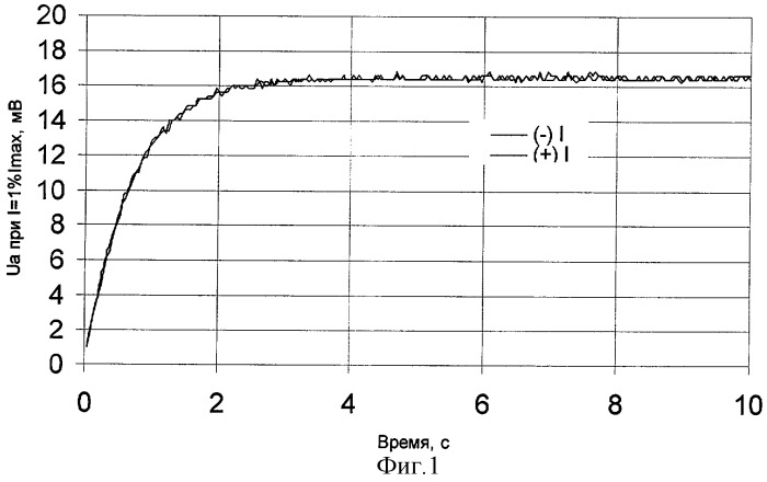 Способ контроля качества термоэлектрического модуля (патент 2285980)