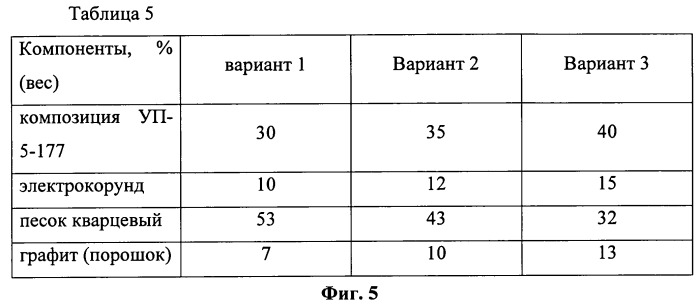 Антиабразивное покрытие (патент 2535693)